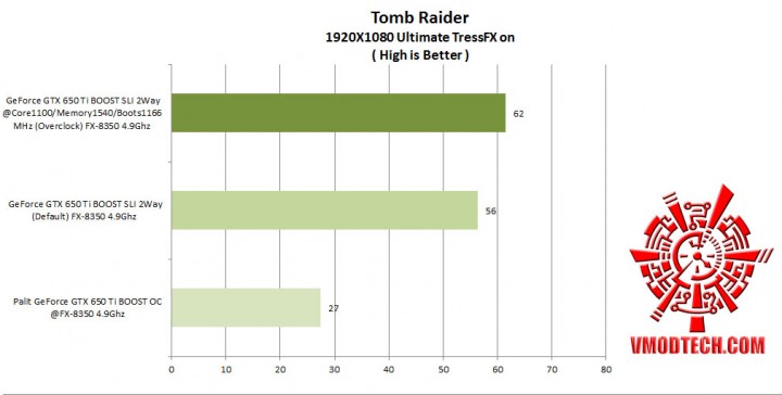 tombraider tressfx on 720x364 Nvidia GeForce GTX 650 Ti BOOST 2 Way SLI