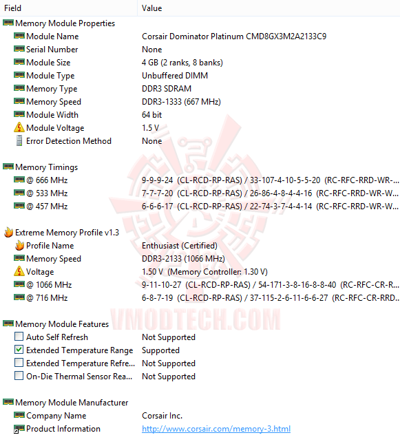e4 CORSAIR Dominator Platinum CMD8GX3M2A2133C9 DDR3 2133MHz CL9 8GB Kit Review