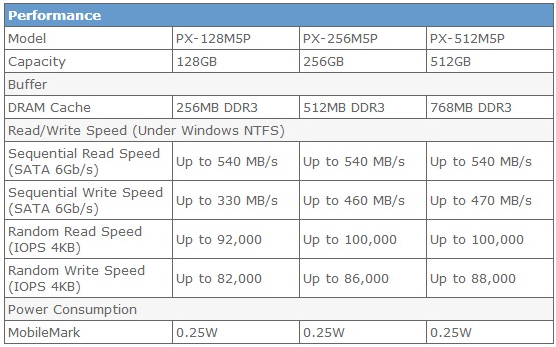 01 Ascenti Resources สุดคุ้มเมื่อซื้อ Plextor M5Pro Xtreme แถมฟรี !! Plextor T2501 (III) UAA