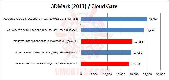 3dmark-cloudgate