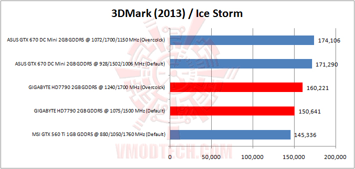 3dmark-icestorm