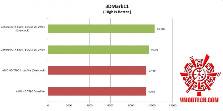 11 720x360 Nvidia GeForce GTX650 Ti Boost 2 Way SLI Comparison AMD Radeon HD 7790 CrossFire 