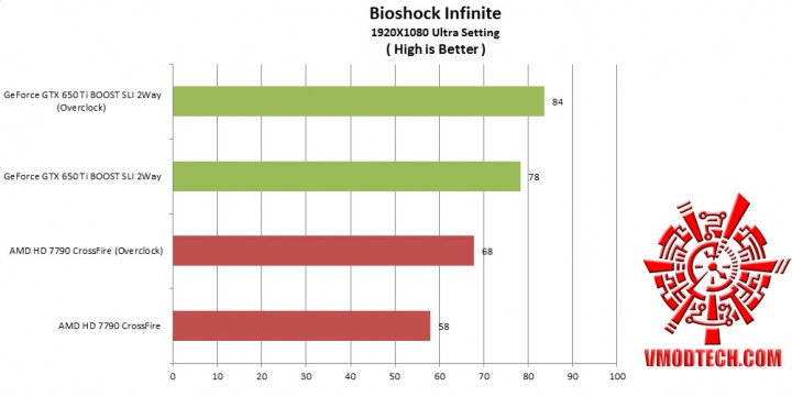 bio 720x361 Nvidia GeForce GTX650 Ti Boost 2 Way SLI Comparison AMD Radeon HD 7790 CrossFire 