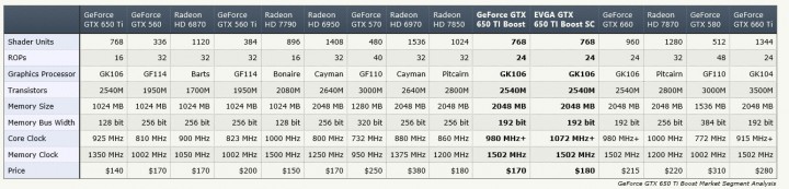 comparison 720x173 Nvidia GeForce GTX650 Ti Boost 2 Way SLI Comparison AMD Radeon HD 7790 CrossFire 