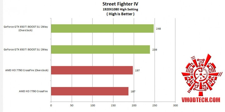 stf iv1 720x359 Nvidia GeForce GTX650 Ti Boost 2 Way SLI Comparison AMD Radeon HD 7790 CrossFire 