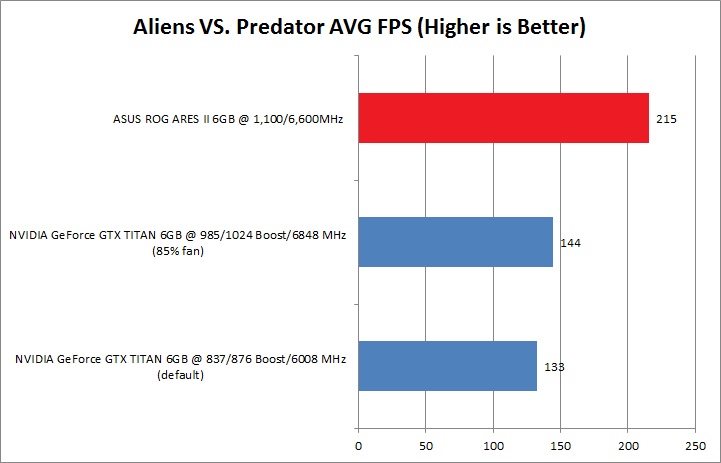 avp