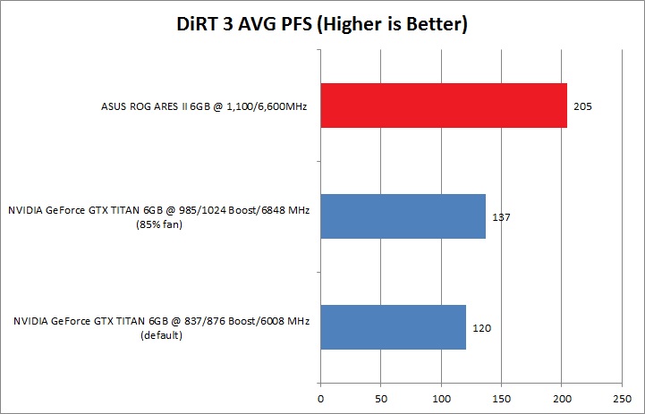 dirt3