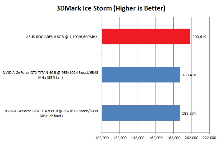 ice-strom