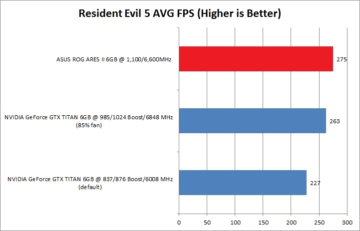 re5