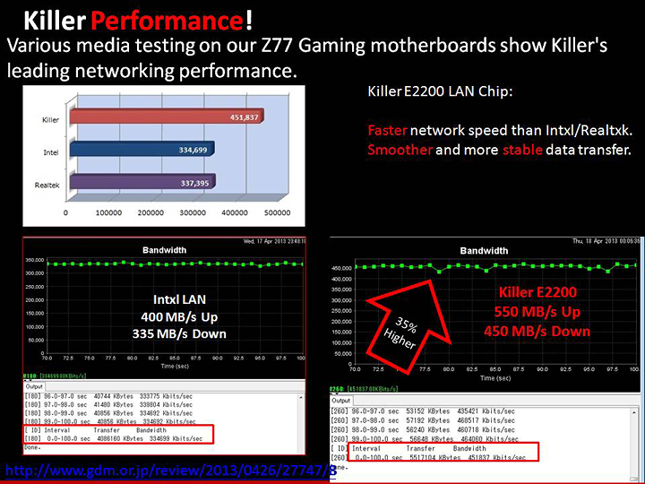 101 ไปเที่ยวชมงาน MSI Products Update 2013 กันครับ