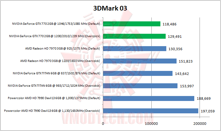 3dmark03 NVIDIA GeForce GTX 770 2GB GDDR5 Review