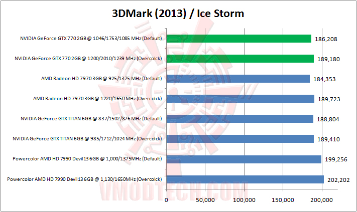 3dmark2013 ice storm NVIDIA GeForce GTX 770 2GB GDDR5 Review