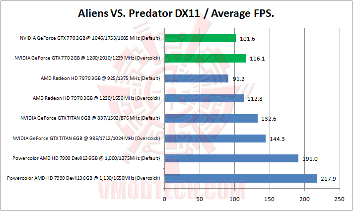 aliensvspredator NVIDIA GeForce GTX 770 2GB GDDR5 Review