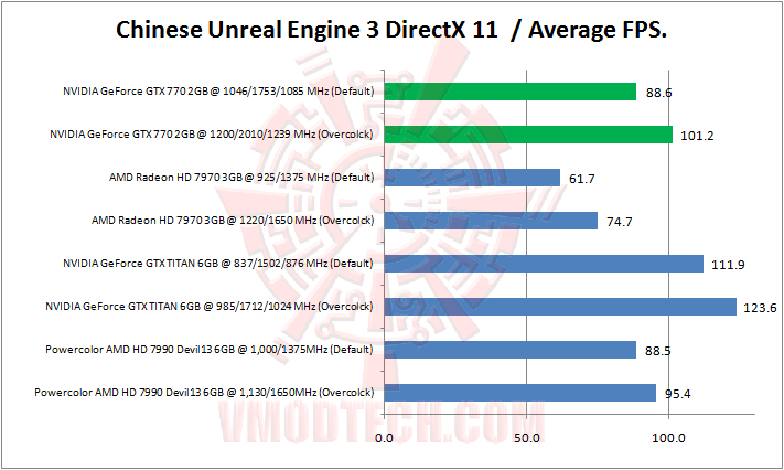 chineseunrealengine NVIDIA GeForce GTX 770 2GB GDDR5 Review