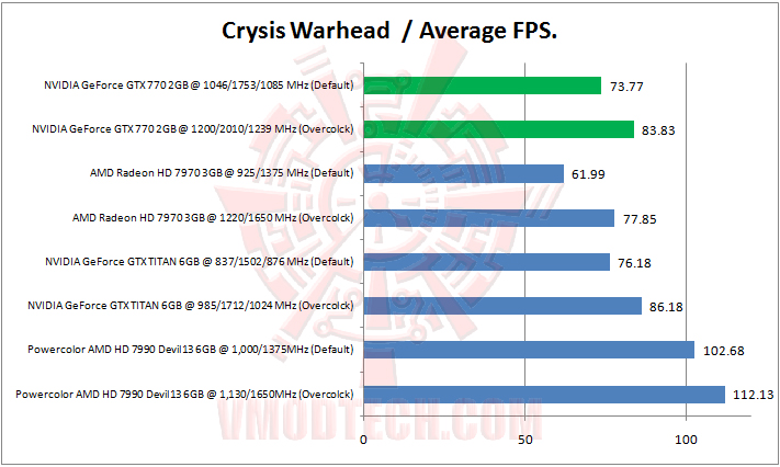 crysiswarhead NVIDIA GeForce GTX 770 2GB GDDR5 Review