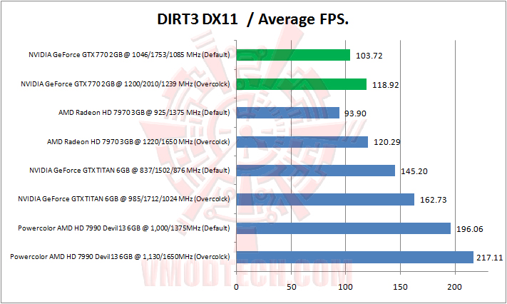 dirt3 NVIDIA GeForce GTX 770 2GB GDDR5 Review