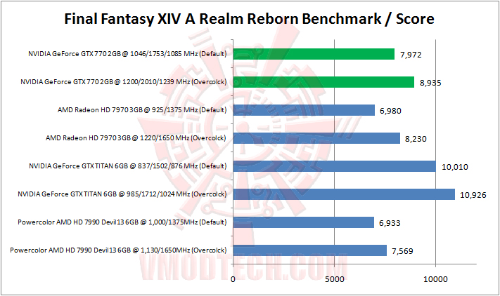 final fantasy xiv NVIDIA GeForce GTX 770 2GB GDDR5 Review