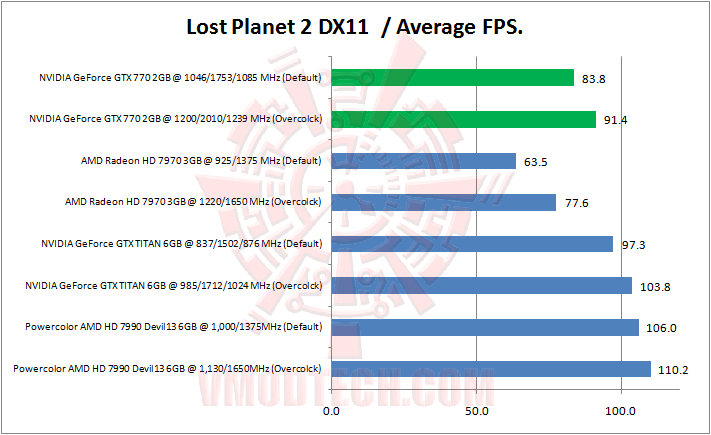 lost planet 2 NVIDIA GeForce GTX 770 2GB GDDR5 Review