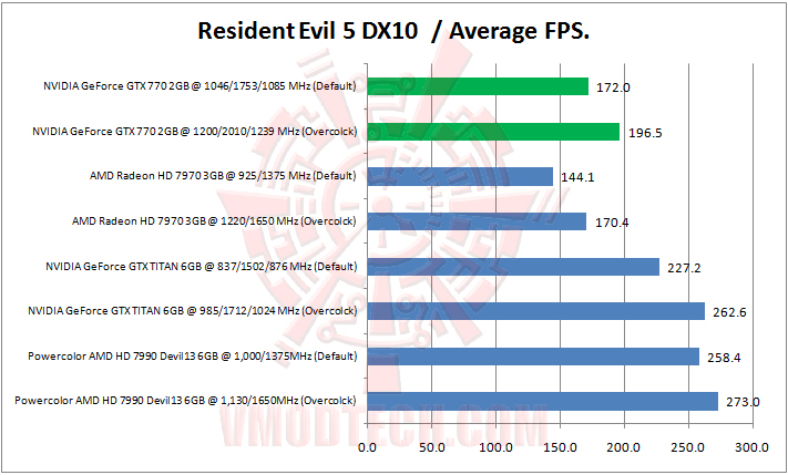 resident evil 5 NVIDIA GeForce GTX 770 2GB GDDR5 Review