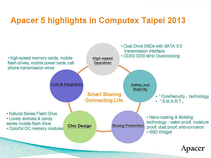 slide6 Computex 2013 : Apacer Booth