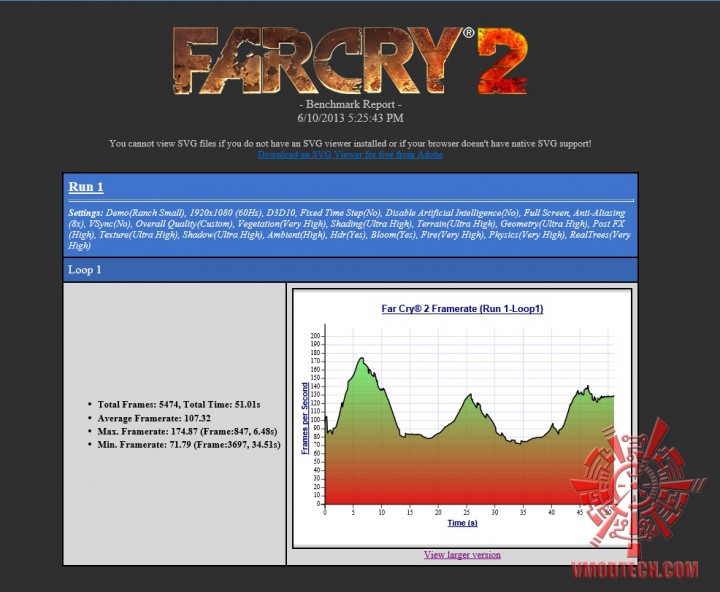 farcry2 720x592 Nvidia Geforce GTX 780 On AMD FX 8350 Performace Test