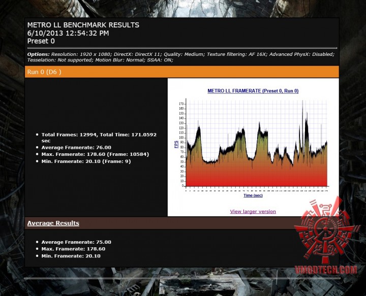 metro ll 720x583 Nvidia Geforce GTX 780 On AMD FX 8350 Performace Test