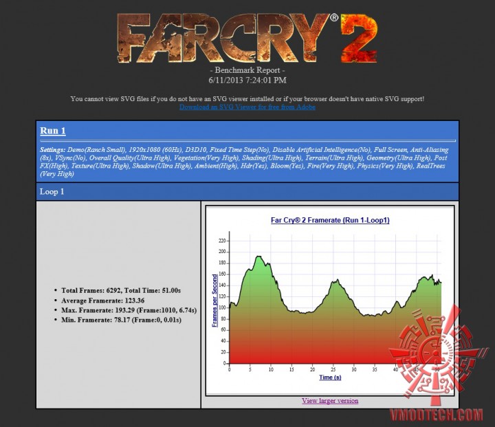 farcry2 720x621 Nvidia Geforce GTX 780 On AMD FX 8350 Performace Test