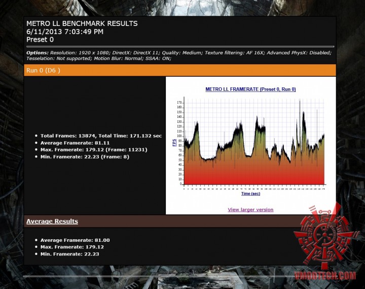 metro oc 720x569 Nvidia Geforce GTX 780 On AMD FX 8350 Performace Test