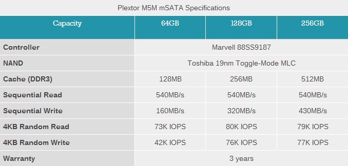 plextor m5m specs Ascenti Resources ส่ง SSD ตัวเล็กแต่ประสิทธิภาพสูง Plextor M5M ลงตลาด IT