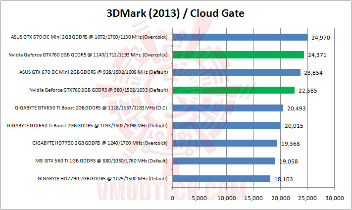 3dmark-cloud-gate