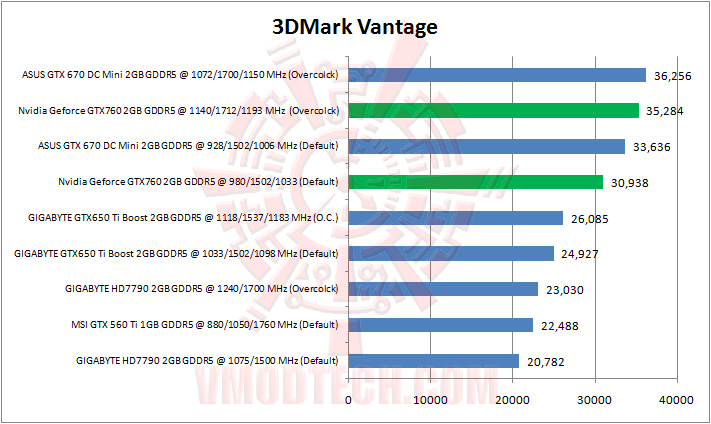 3dmark-vantage