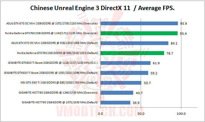 chinese-unreal-engine-3-directx-11