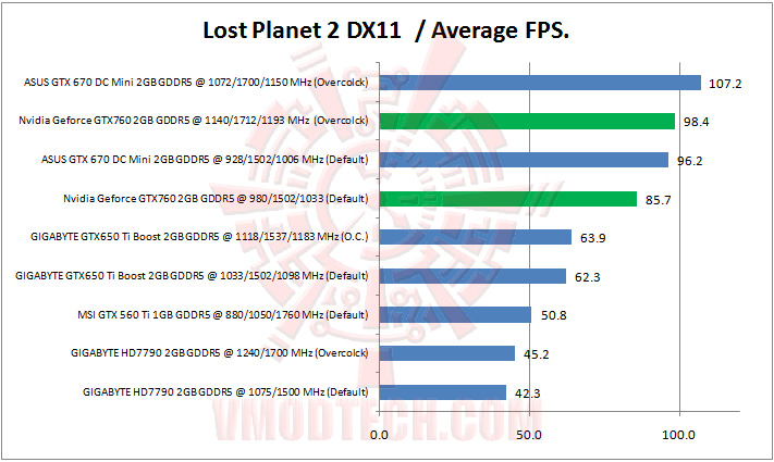 lost planet 2 dx11 Nvidia Geforce GTX760 2GB GDDR5 Review