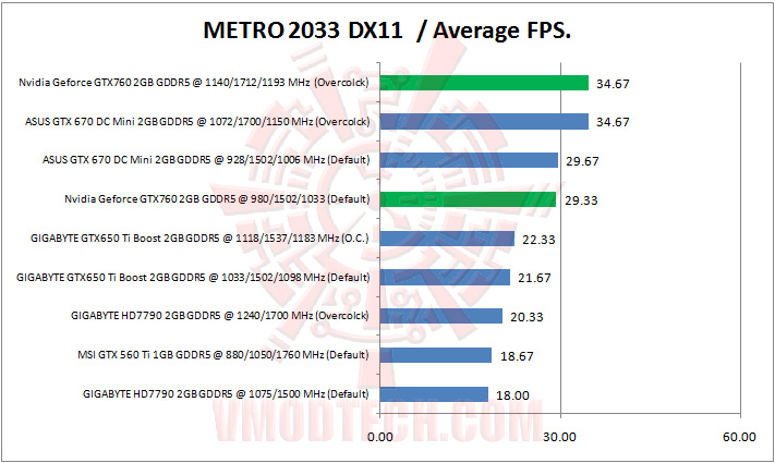 metro-2033-dx11