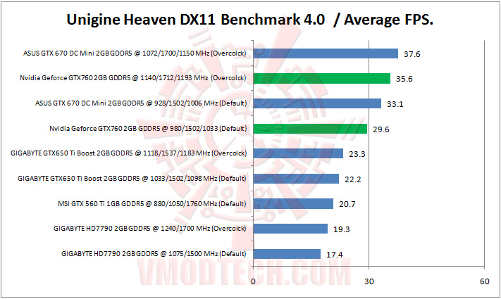 unigine-heaven-dx11