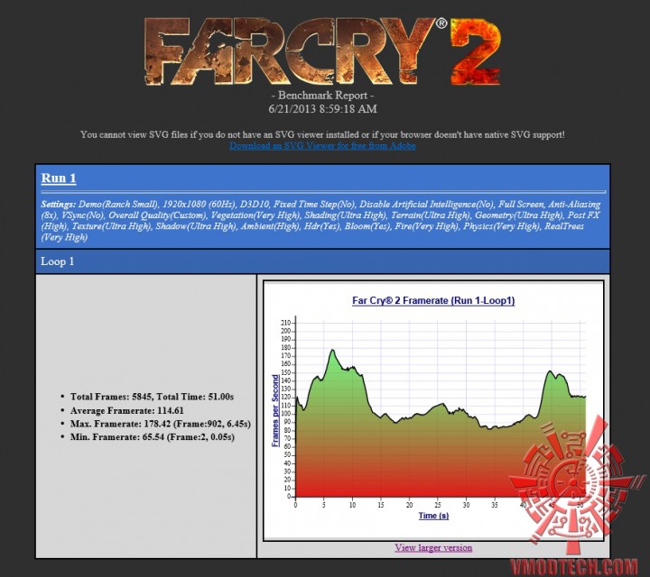 farcry2-df