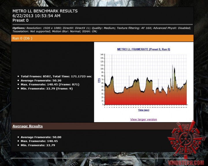 metro ll df 720x575 Palit GeForce GTX 760 JETSTREAM 2048MB DDR5 