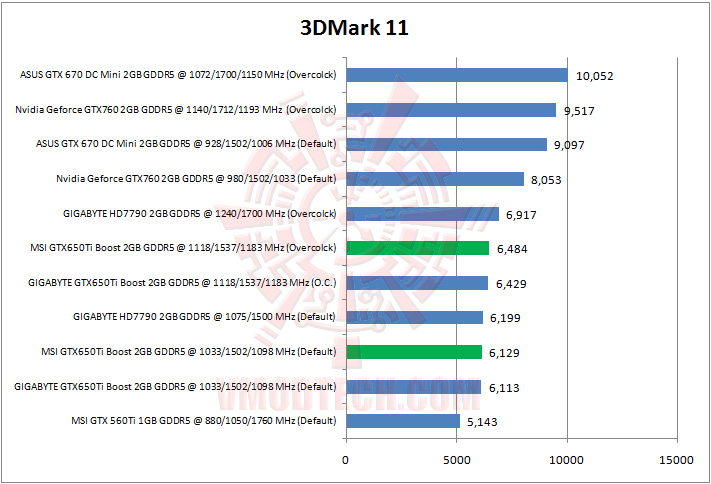 3dmark11 MSI Geforce GTX650Ti BOOST TWIN FROZR GAMING Review