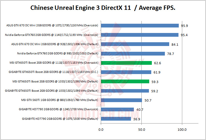 chinese unreal engine MSI Geforce GTX650Ti BOOST TWIN FROZR GAMING Review