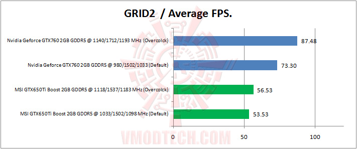 grid2 MSI Geforce GTX650Ti BOOST TWIN FROZR GAMING Review