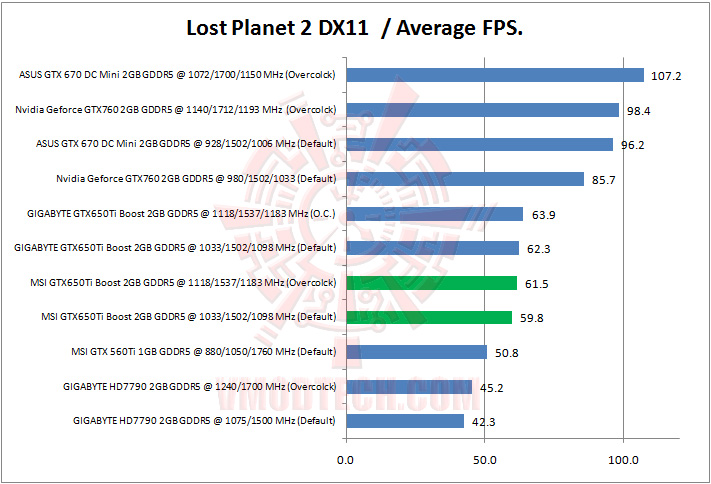 lost planet 2 MSI Geforce GTX650Ti BOOST TWIN FROZR GAMING Review