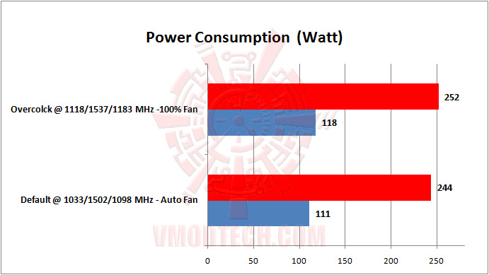 powerconsumption MSI Geforce GTX650Ti BOOST TWIN FROZR GAMING Review