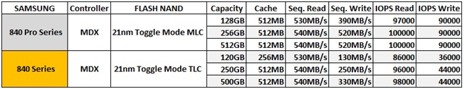 pr samsung ssd specification Ascenti Resources ผู้จัดจำหน่าย SAMSUNG SSD อย่างเป็นทางการ