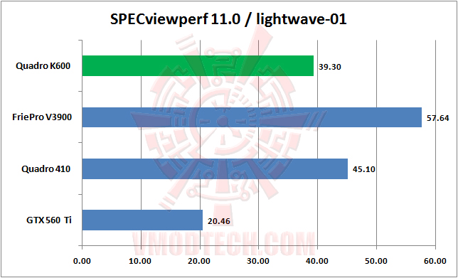 specviewperf-03