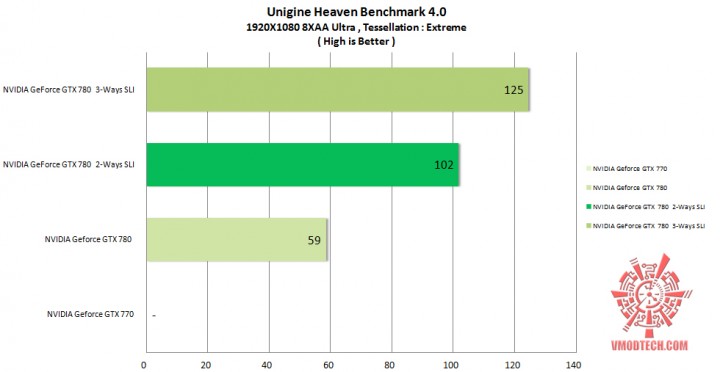 unigine-heaven4