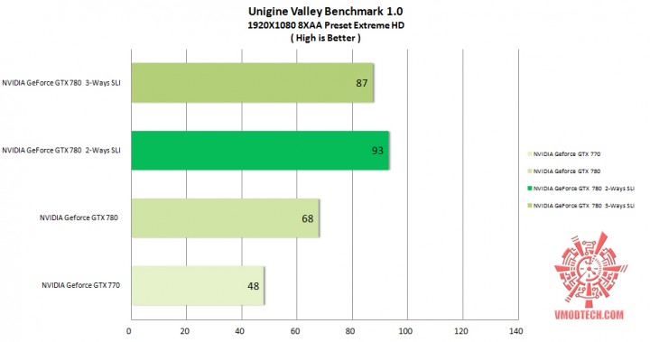 unigine-valley