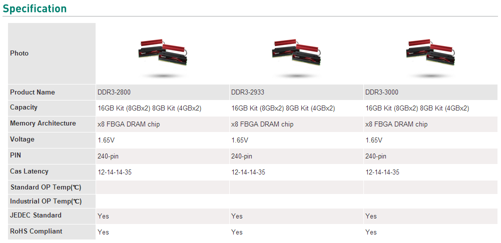 spec ที่สุดแห่งการโอเวอร์คล็อก ด้วยเมมโมรี Apacer ARES series กับสถิติใหม่ 3266MHz !  เมมโมรีโมดูล DDR3 2800/2933/3000MHz พร้อมลุยตลาดแล้ววันนี้ !