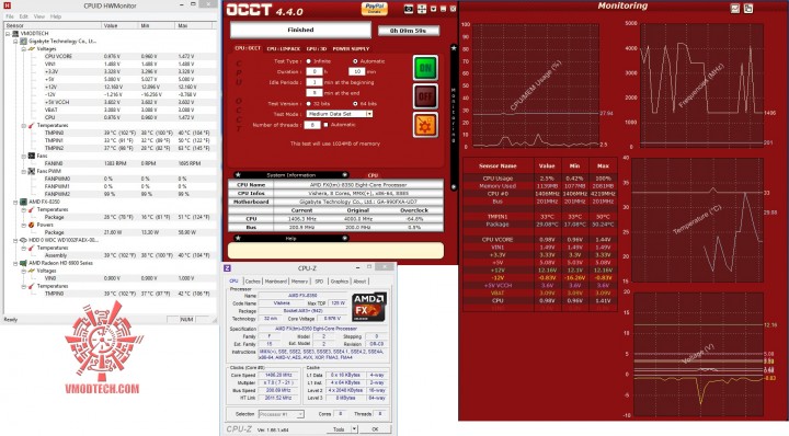 test occt df fx1 720x398 Cooler Master V8 GTS CPU Cooler