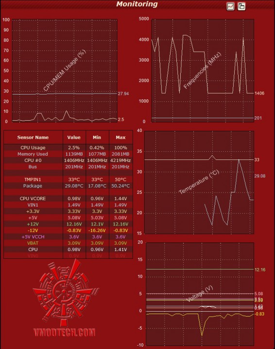 test occt df fx3 566x720 Cooler Master V8 GTS CPU Cooler