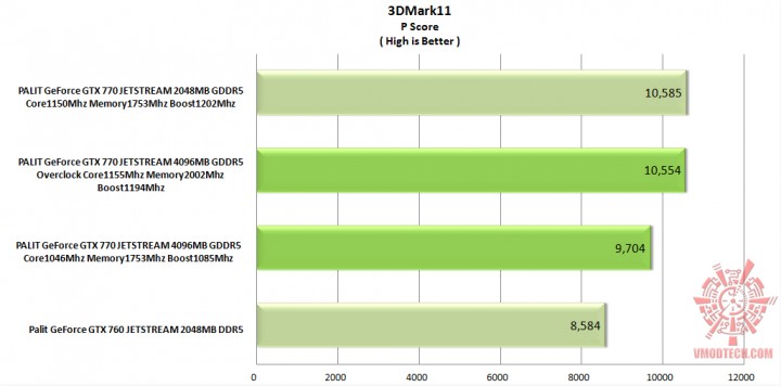 3dmark112 720x356 PALIT GeForce GTX 770 JETSTREAM 4096MB GDDR5 